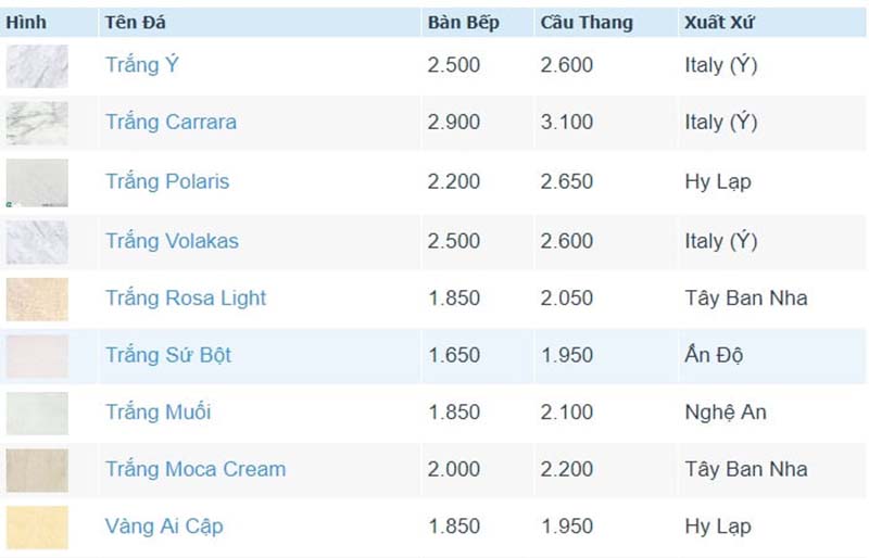 Bảng giá đá hoa cương